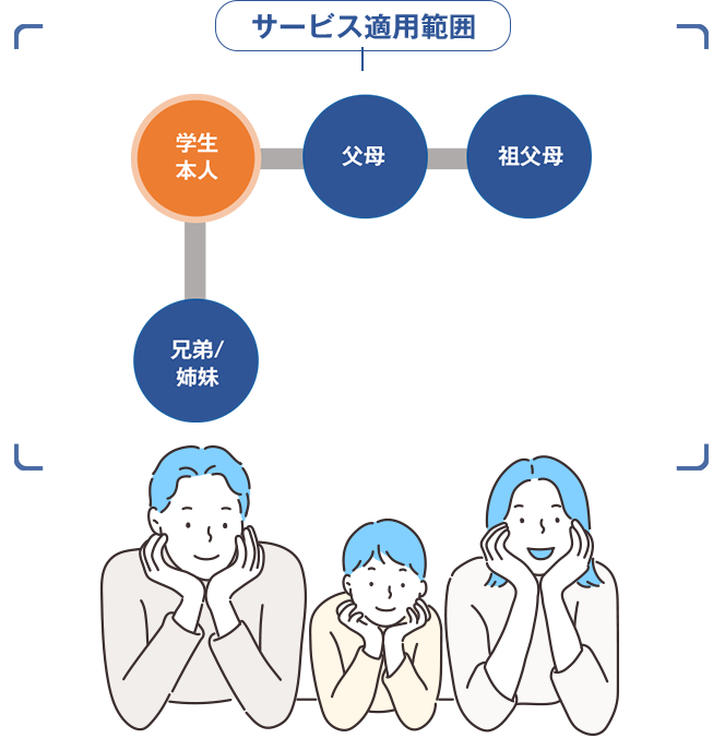 サービス適用範囲